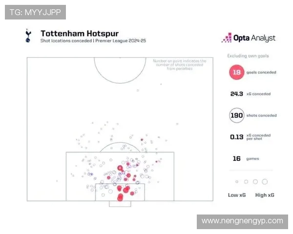 2018年热刺与利物浦对决阵容分析与战术解读