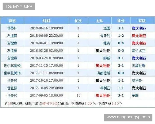 丹麦与澳洲比赛投注量分析及趋势预测探讨 丹麦与澳洲比赛投注量分析及趋势预测探讨