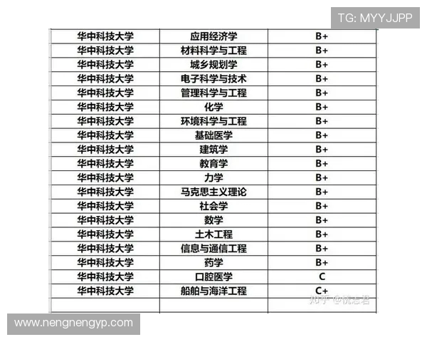 武汉足球队实力强劲荣登全国足球实力排行榜第七名